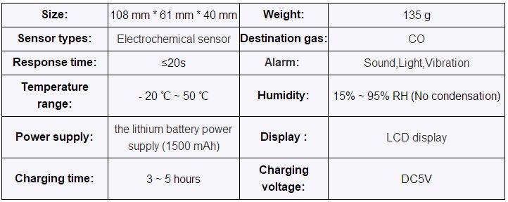 Portable CO gas detector