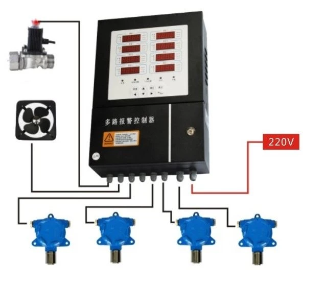 13 Multi-function And Multi-channel Display Alarm Control Cabinet for industry gas sensor alarming detector and gas leak