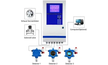 สินค้าใหม่ แผงควบคุมสัญญาณเตือนแก๊สออนไลน์